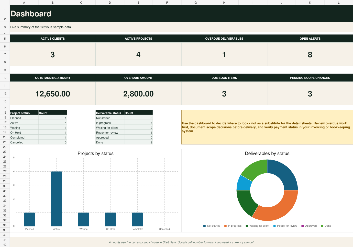 Freelance client and project tracker dashboard with fictitious project, delivery, scope and payment summaries