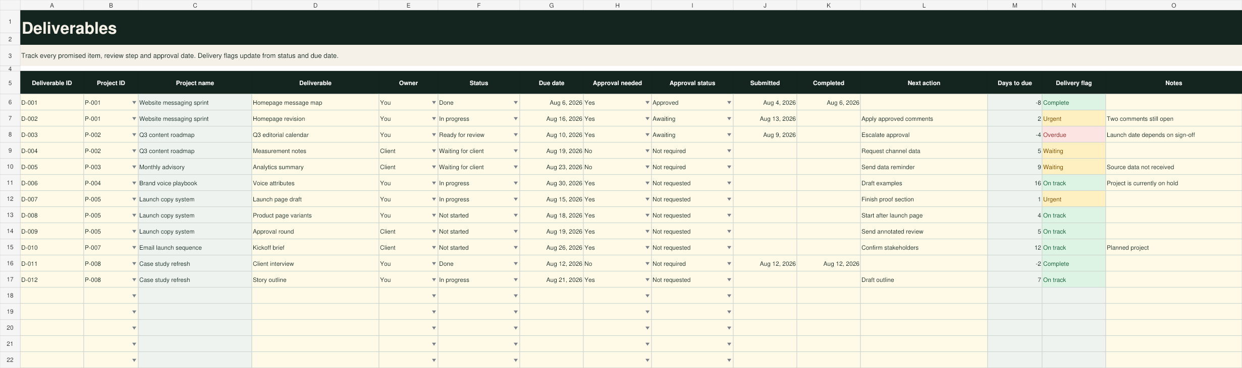 Excel deliverables and approval tracker with fictitious sample records
