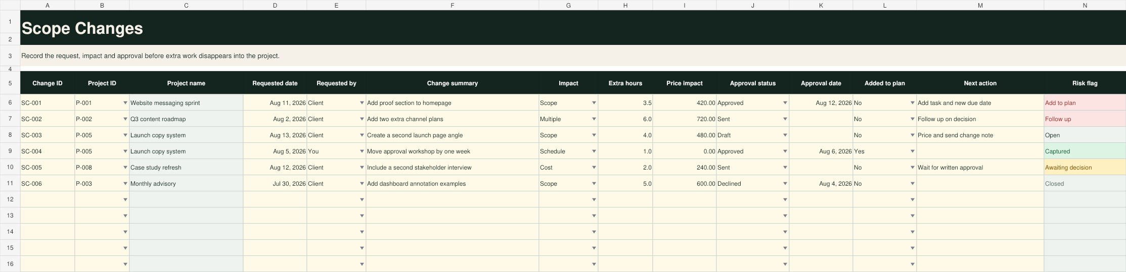 Excel scope change log with fictitious sample requests and decision fields